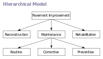 hierarchical-model
