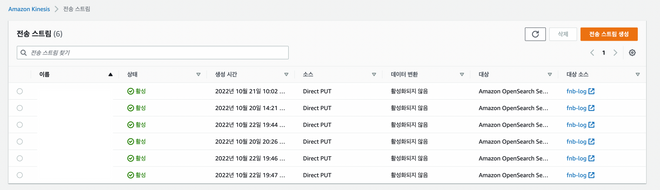 aws-kinesis