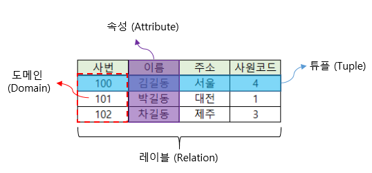 relation-model