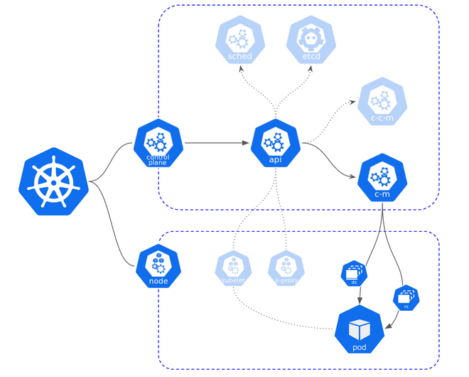 kube-control-manager