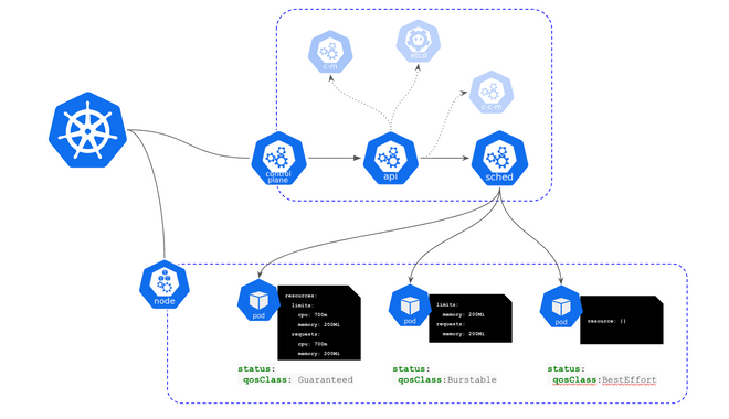 kube-api-scheduler